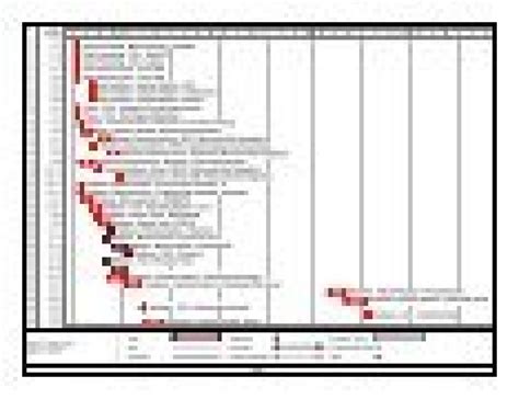 Microsoft Office Project - Gantt Chart