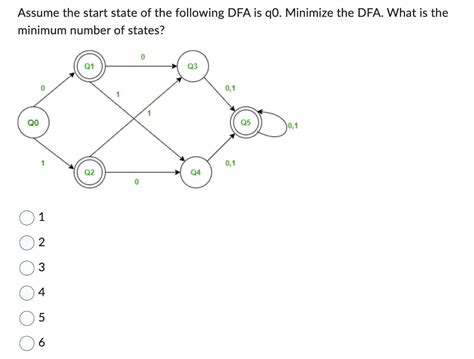 Solved Assume The Start State Of The Following Dfa Is Q Chegg