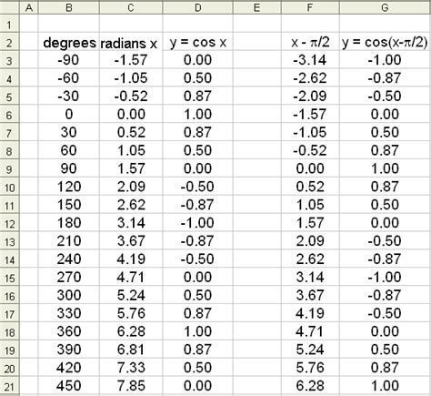 Download Sin Cos Tan Values Pdf free software - liquidrutor