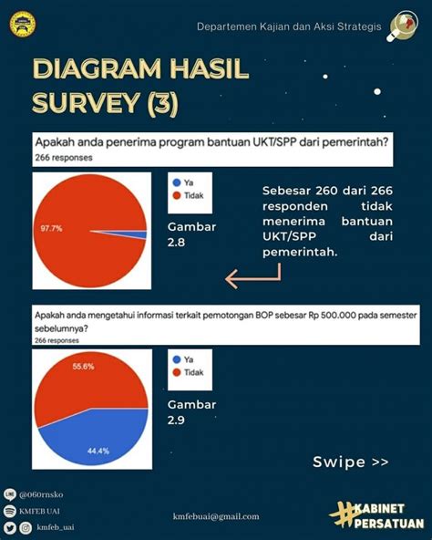 Makantin Hasil Survey Kebijakan Universitas Selama Pandemi Kmfeb Uai