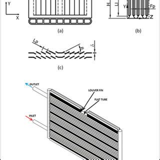 Aluminum Tubes For Heat Exchanger Supplier Chalco Aluminum