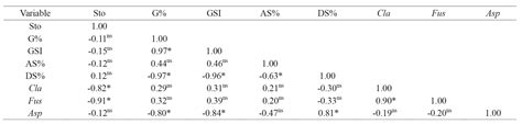 SciELO Brasil Storage And Germination Of Seeds Of Handroanthus