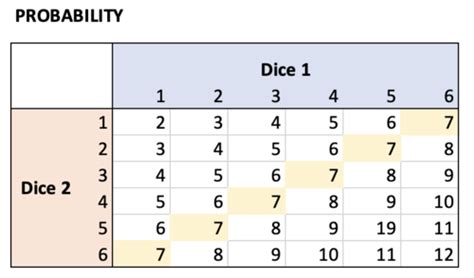 Probability Flashcards Quizlet