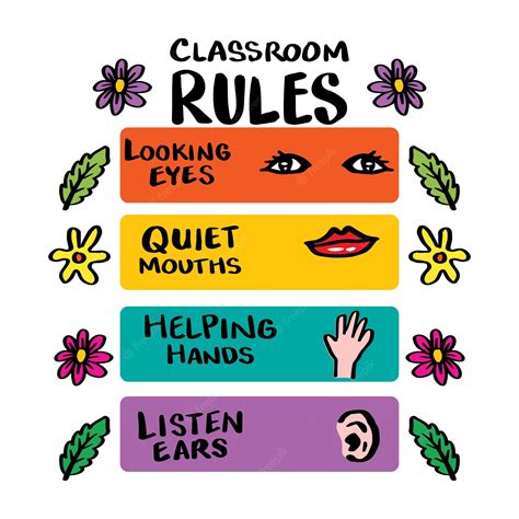 Free Custom Printable Classroom Rules Poster Templates Canva Clip Art Library