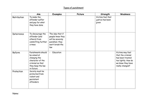 Types Of Punishment Teaching Resources