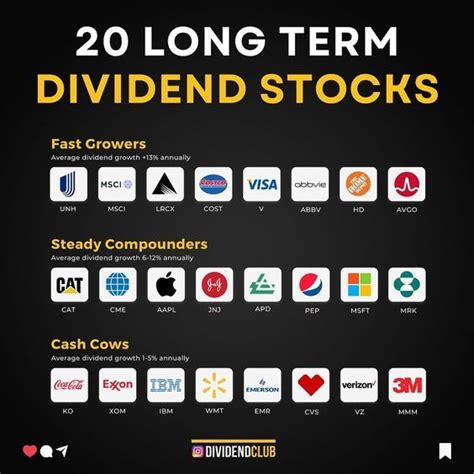 20 Long Term Dividend Stocks Dividend Stocks Dividend Investing