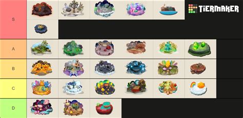 My Singing Monsters Islands Nov 2022 Tier List Community Rankings