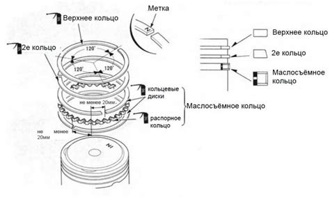 Расположение поршневых колец: Монтаж колец · Technipedia · Motorservice