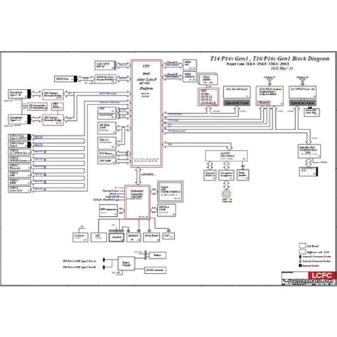 Schematic Boardview Lenovo Thinkpad T Gen T Gen