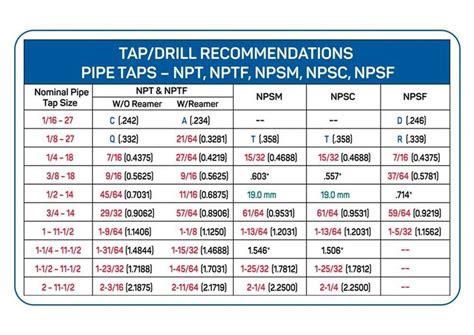 NPT Thread Drill Chart