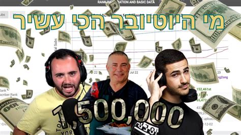 בדקתי כמה כסף היוטיוברים הכי גדולים בארץ הרוויחו בשנה האחרונה מעל