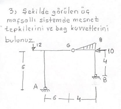 Solved Sekilde G R Len Mafsall Sistemde Mesnet Chegg