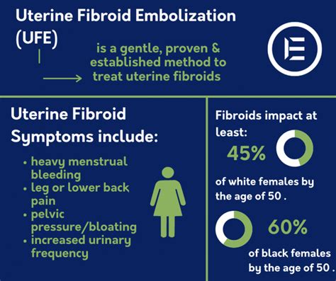 What Is Uterine Fibroid Embolization Treatment