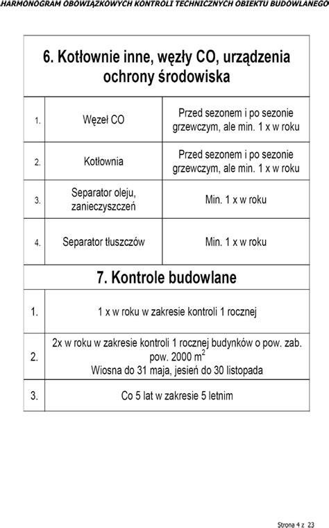 Harmonogram Obowi Zkowych Kontroli Technicznych Obiektu Budowlanego