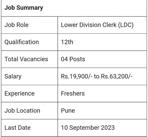 Ministry Of Defence Recruitment For Lower Division Clerk Ldc