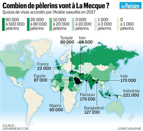 Rites Co T Quotas Tout Ce Quil Faut Savoir Sur Le P Lerinage La