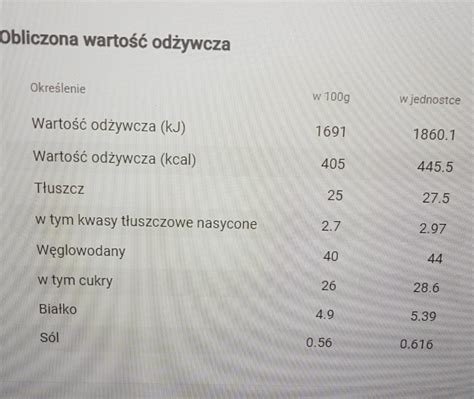 Wedel muffin kalorie kJ i wartości odżywcze Dine4Fit pl