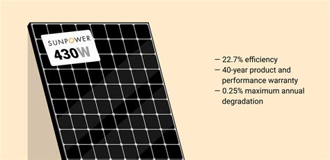 SunPower solar panels review 2024: Maximum efficiency