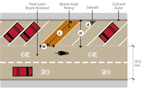 Mastering The Art Of Perpendicular Parking A Comprehensive Guide