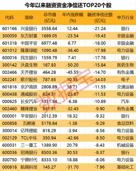 突发跳水，汽车巨头尾盘直奔跌停，原因曝光！融资客加仓股曝光，cro龙头被爆买超28亿元