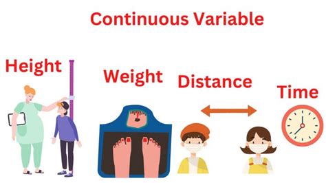 Continuous Variable - Definition, Types and Examples