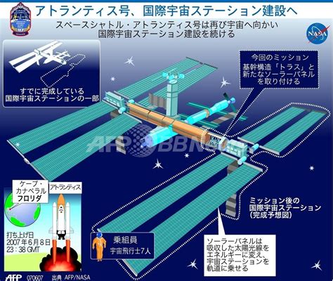 アトランティス号、国際宇宙ステーション建設を再開 写真1枚 国際ニュース：afpbb News