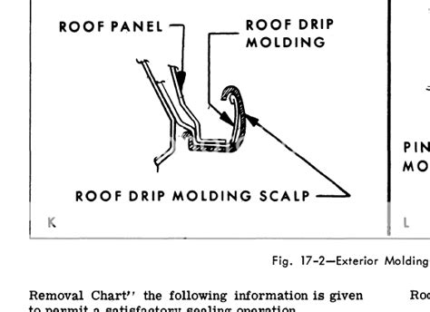 Drip Rail Molding Removal 68 Sdv