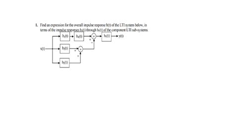 Solved Find An Expression For The Overall Impulse Response