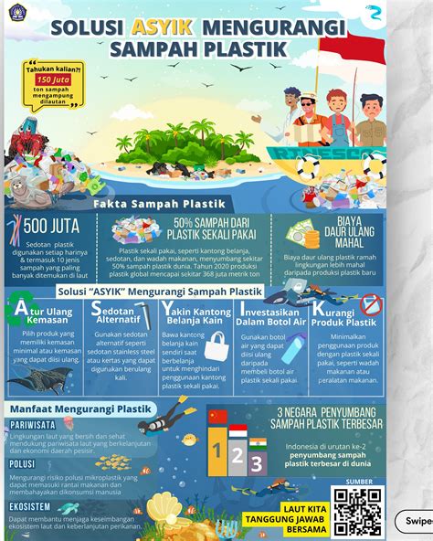 Desain Poster Solusi Asyik Mengurangi Sampah Plastik Di Poster