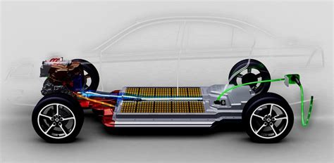 Wltp Para Coches El Ctricos C Mo Se Mide Su Autonom A Y Por Qu Mengua