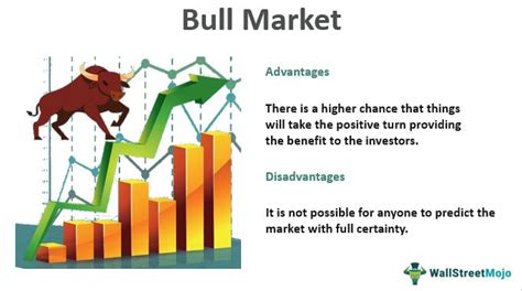 Bull Market Meaning Indicators Examples Of Stocks Crypto How It Works