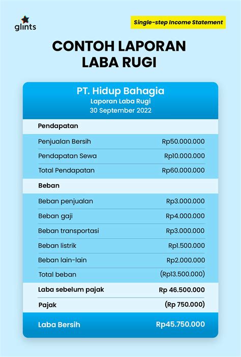 Contoh Laporan Neraca Dan Laba Rugi Paud Nusagates Hot Sex Picture