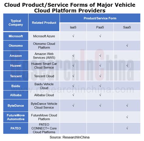 Automotive Software Providers And Business Models Review Autotech News