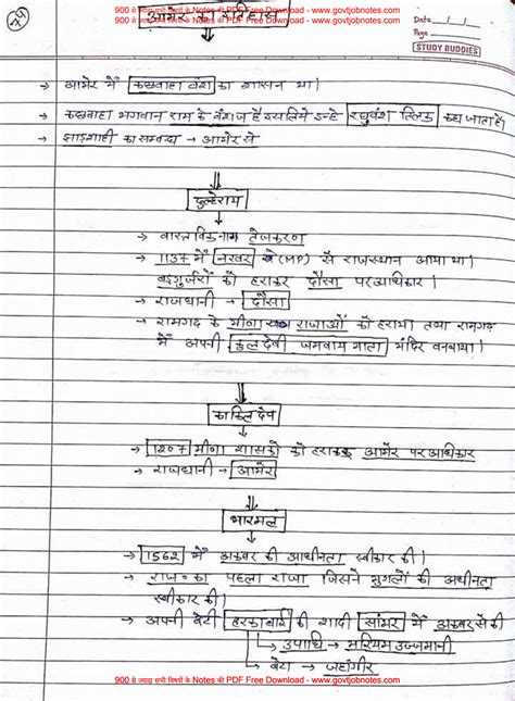 Solution Handwritten Notes Of Rajasthan History Studypool