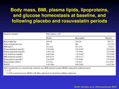 Body Mass Bmi Plasma Lipids Lipoproteins And Glucose Homeostasis At