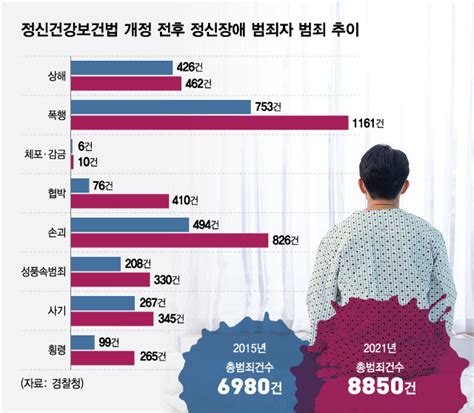 정신질환 인권 찾다간 4년 전 이미 경고범죄만 늘었다 머니투데이