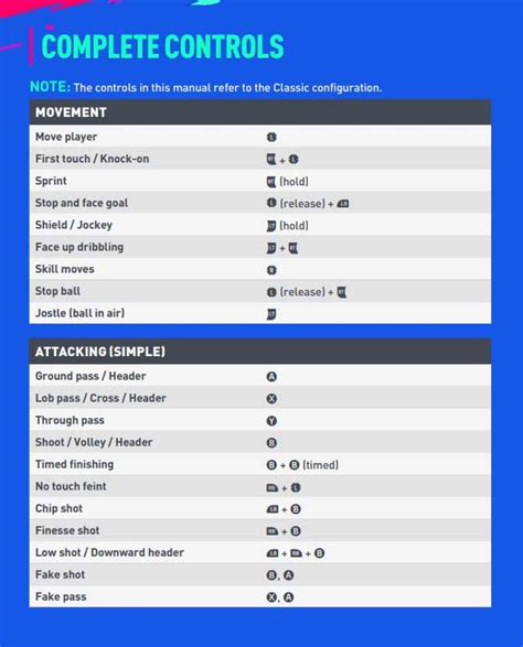 Fifa Controls Xbox