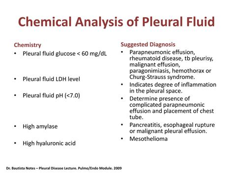 Pleural Fluid Analysis