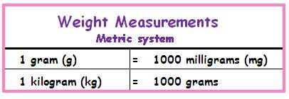 Measuring weight