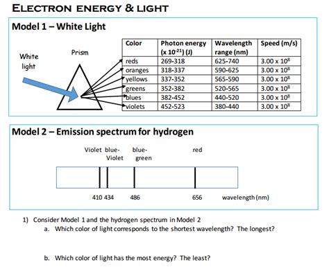 Solved Consider Model 1 and the hydrogen spectrum in Model 2 | Chegg.com