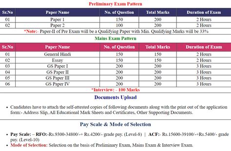 Uppsc Pcs Acf Rfo Mains Application Form Sarkari Exam