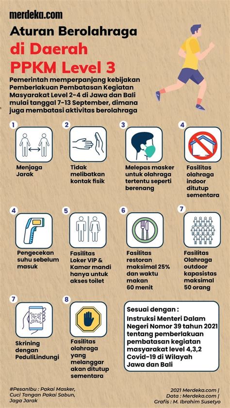 Infografis Aturan Berolahraga Di Daerah Ppkm Level Merdeka