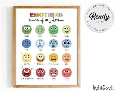 Zones Of Regulation Poster Feelings Poster Feelings Chart Etsy