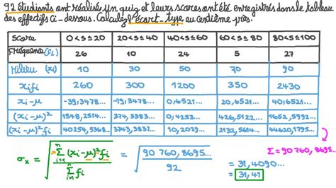 Vidéo question Déterminer lécart type dun ensemble de données Nagwa