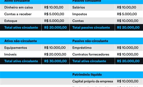 Exemplo De Balanco Patrimonial Com Depreciacao Acumulada Otosection