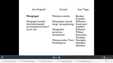 Aras Kemahiran Berfikir Dan Contoh Kata Tugas MagOne 2016