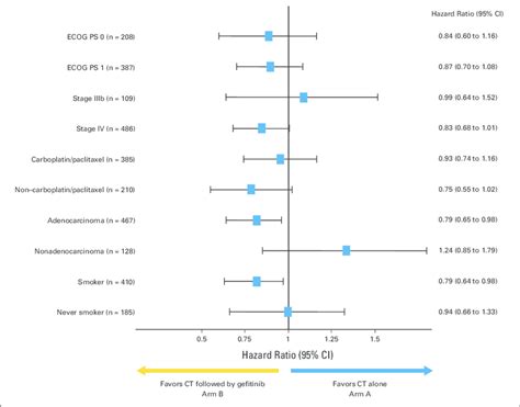 Forest Plot Subgroup Analysis According To Patients Backgrounds Ct