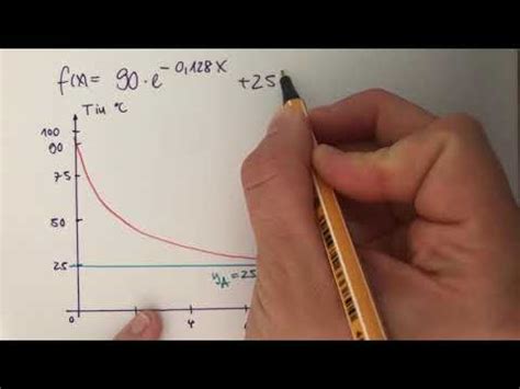 Mathematik Klasse Ii Differentialrechnung Ii Grenzwerte Von