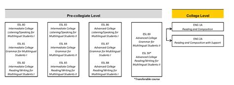 Graduation And Transfer Requirements San Joaquin Delta College Acalog Acms™