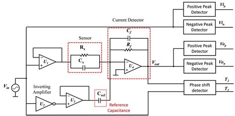 Impedance Measurement Circuit Based On The Conversion Of Impedance To Download Scientific